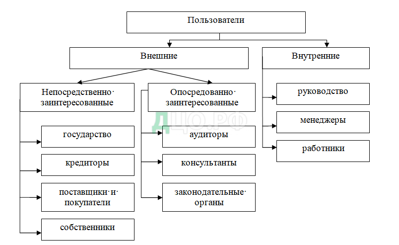 Дипломная работа: Оценка финансово-хозяйственной деятельности ОАО Чебоксарский агрегатный завод